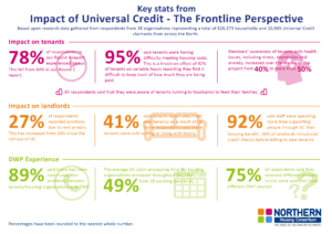 Impact of Universal Credit Infographic