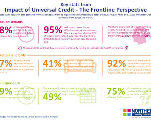 Impact of Universal Credit Infographic