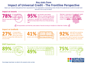 Impact of Universal Credit