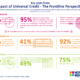 Impact of Universal Credit